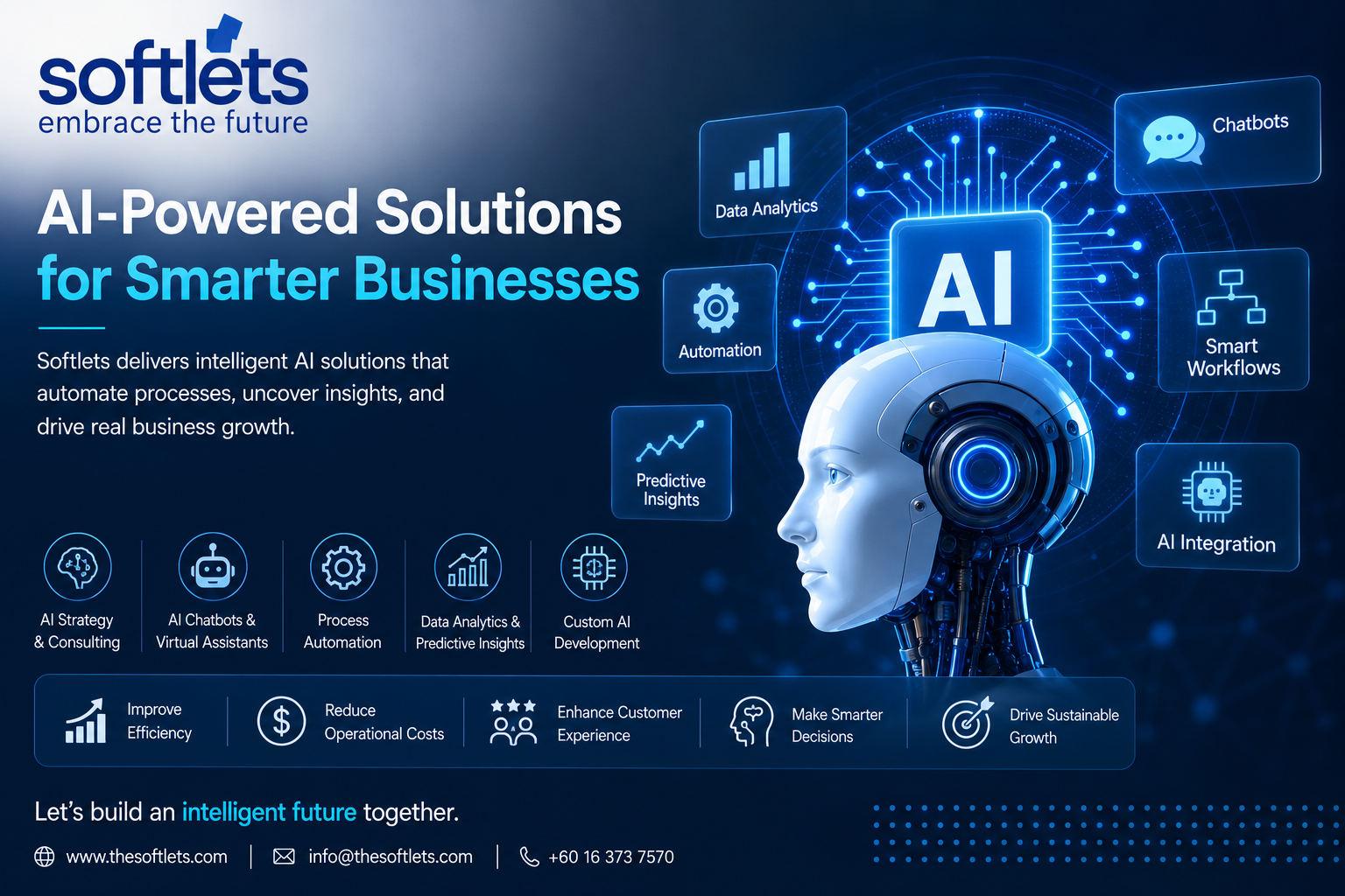 AI Solutions for Business: How Softlets is Transforming the Future